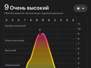 Высокий уровень ультрафиолетового излучения накроет Новочеркасск на этой неделе