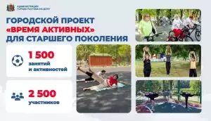 В администрации Ростова обсудили реализацию программы «Укрепление общественного здоровья»